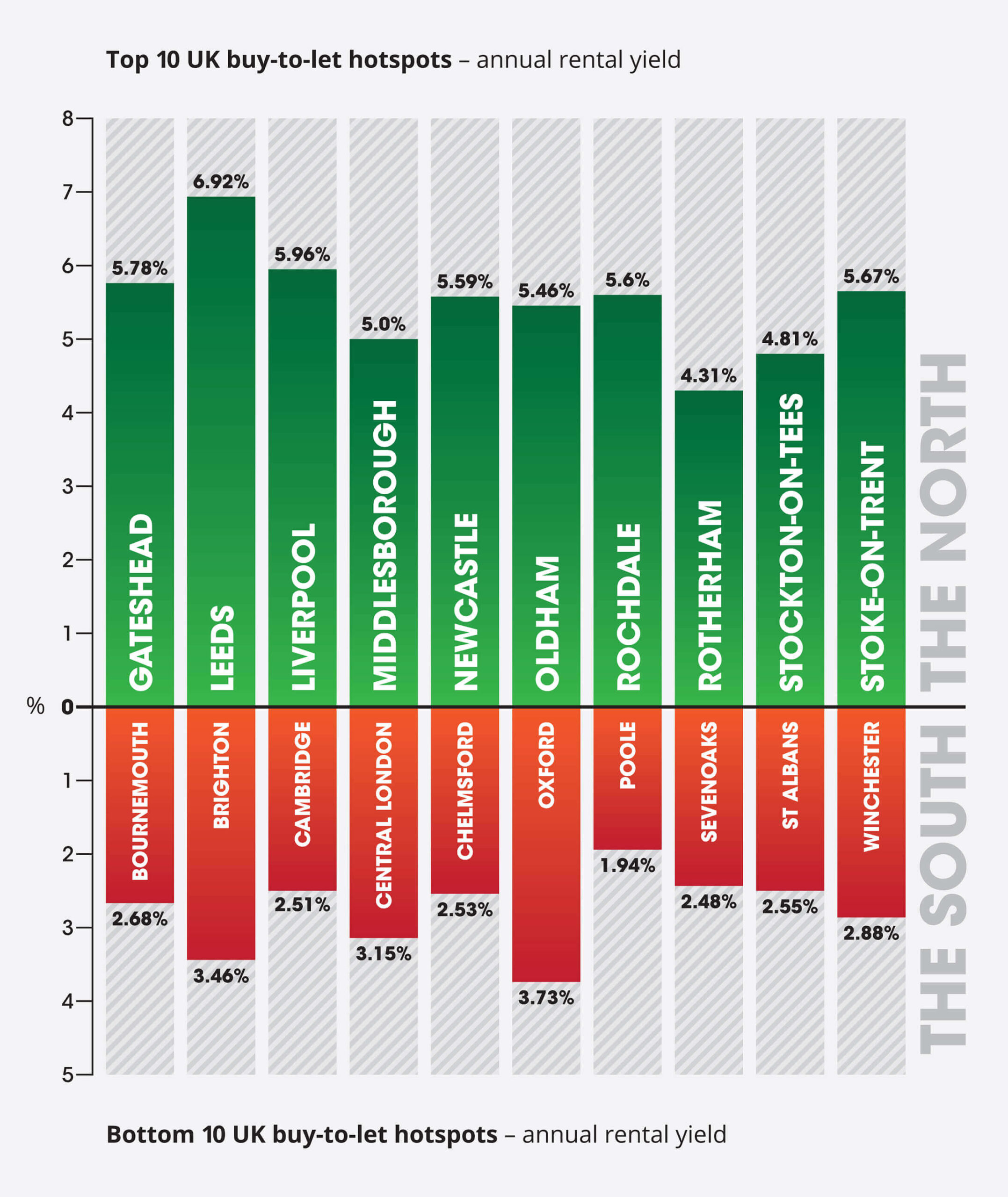 Information source: Property Partner